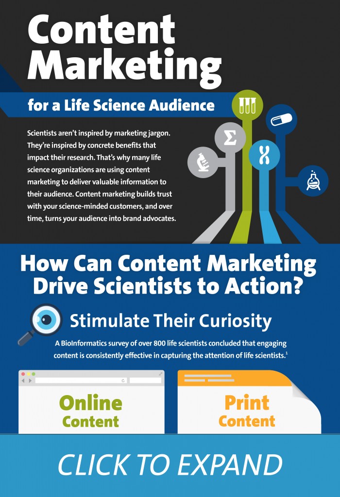 Science Marketing: Content Marketing Infographic