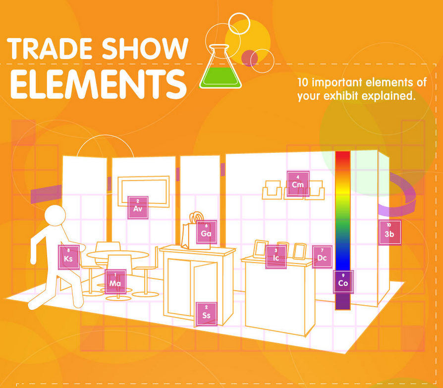 Trade Show Elements - C&EN Media Gruop