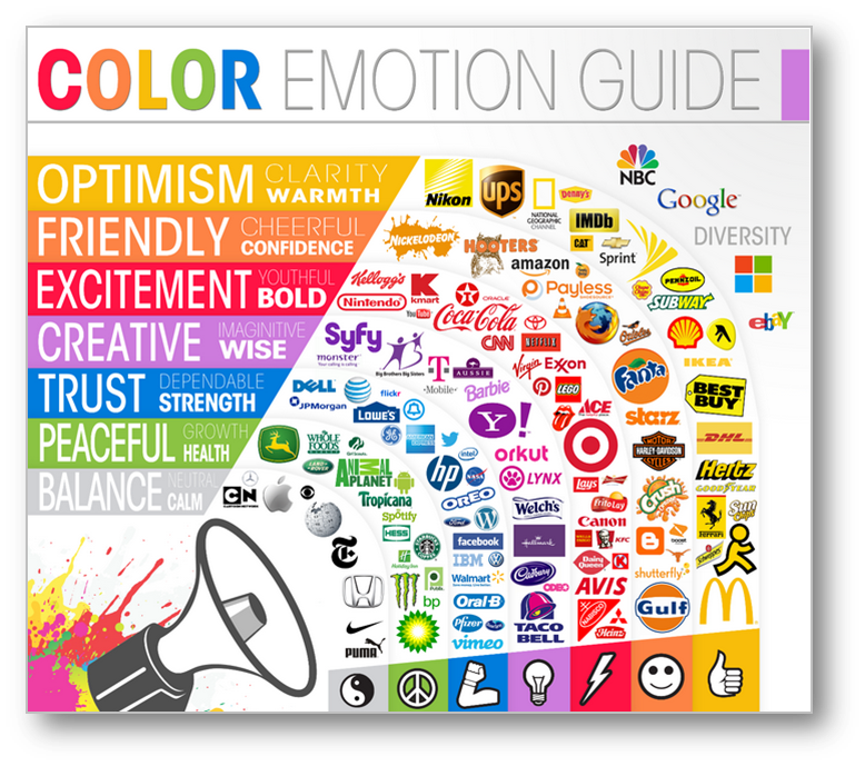 ROYGBIV – The Marketing Mastermind | C&EN Media Group