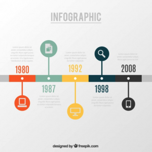 infographic science marketing