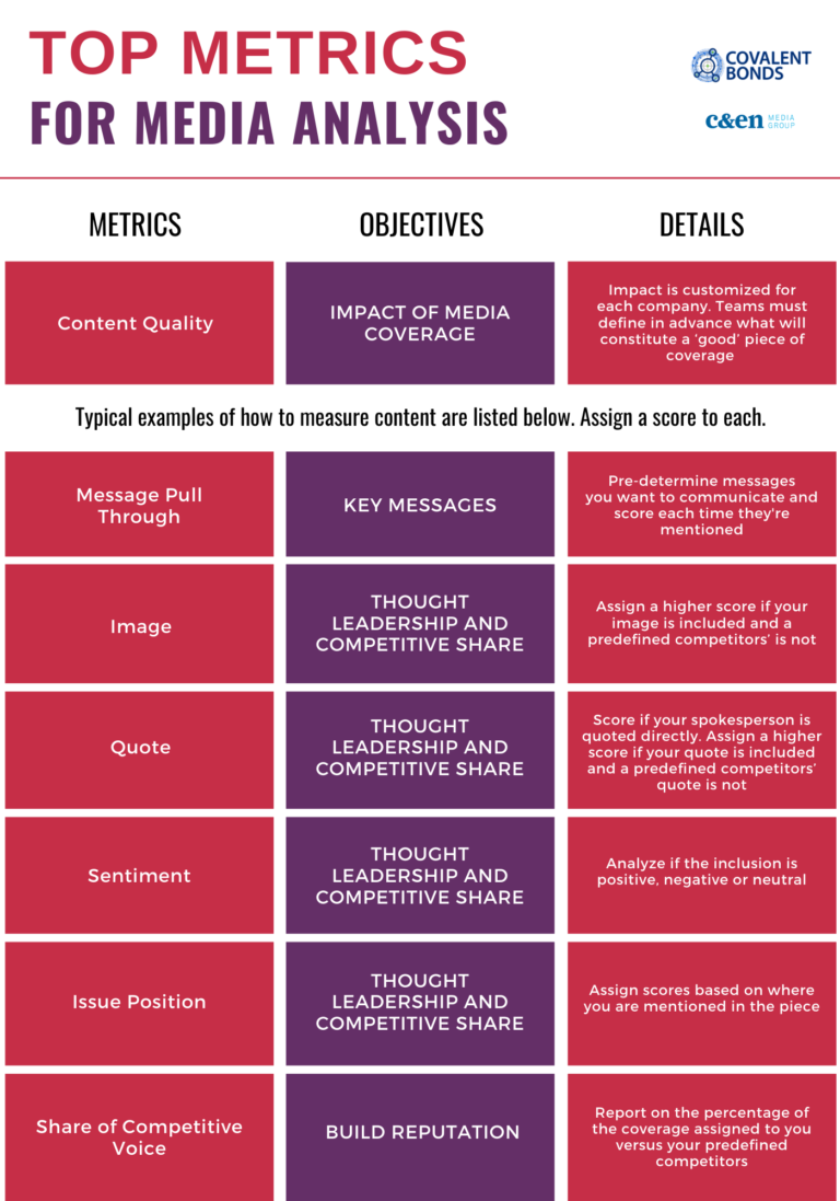 case study on media metrics