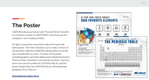 Thermo Poster Case Study