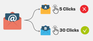 Graphic showing email A/B testing