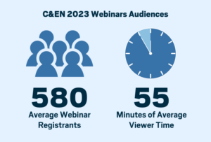 C&EN 2023 Webinar Audience Stats