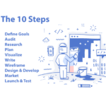 website redesign tips