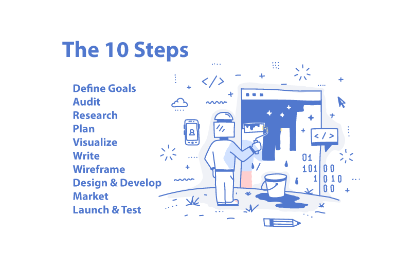 website redesign tips