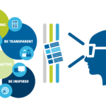 print advertising strategies to reach researchers