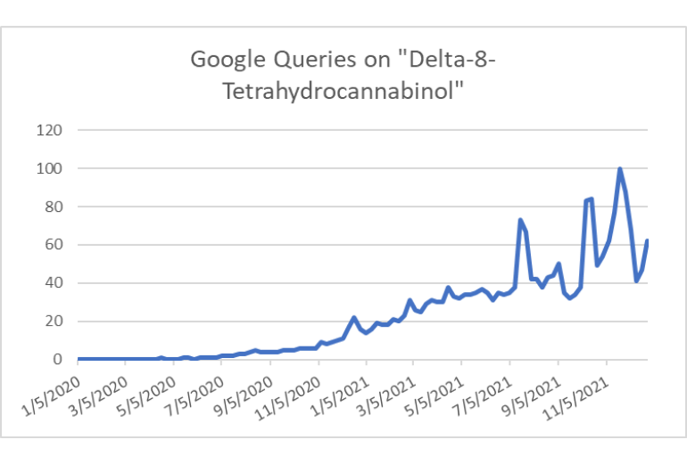 Google_Chart_Chemistry