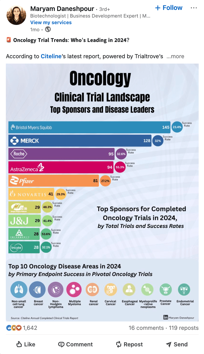 An example of a LinkedIn Content creator post from Maryam Daneshpour